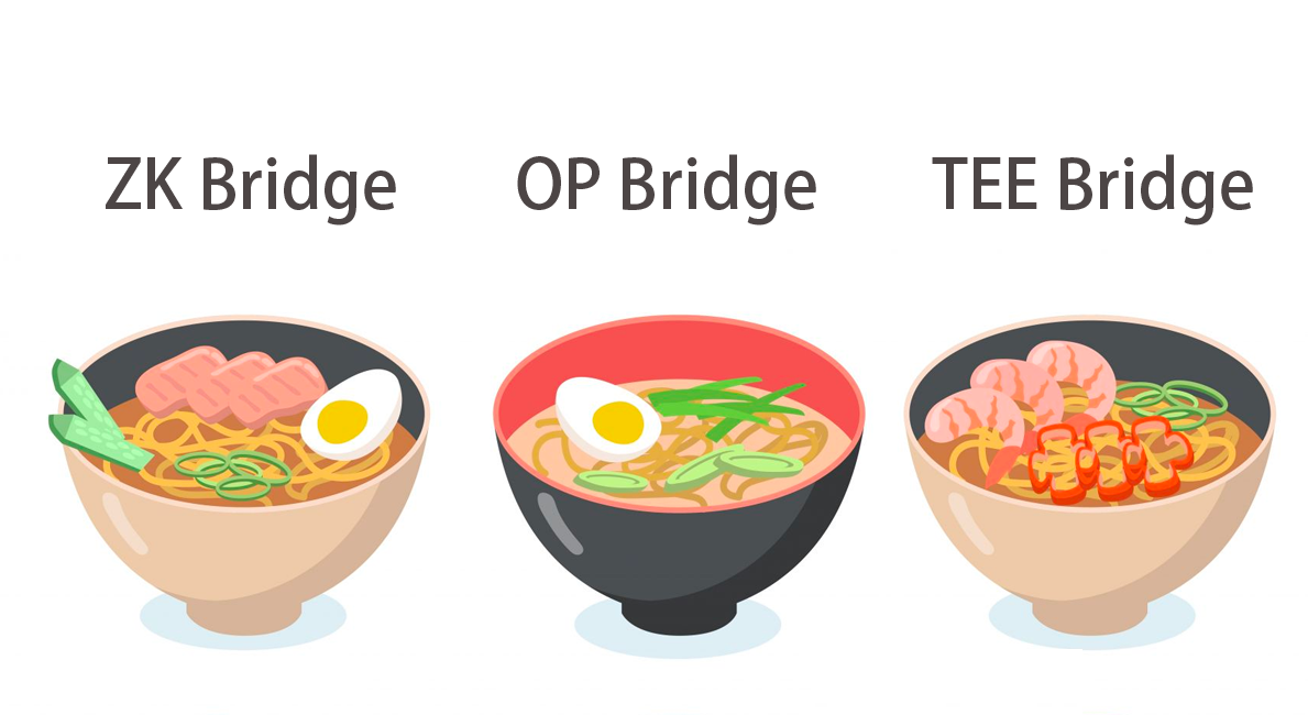 Multichain塌了，跨链桥该通往何处？