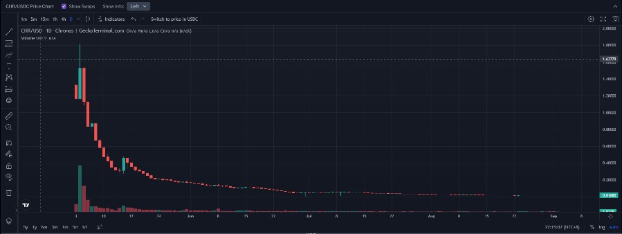 详解Aerodrome的核心机制、飞轮的产生以及发展前景