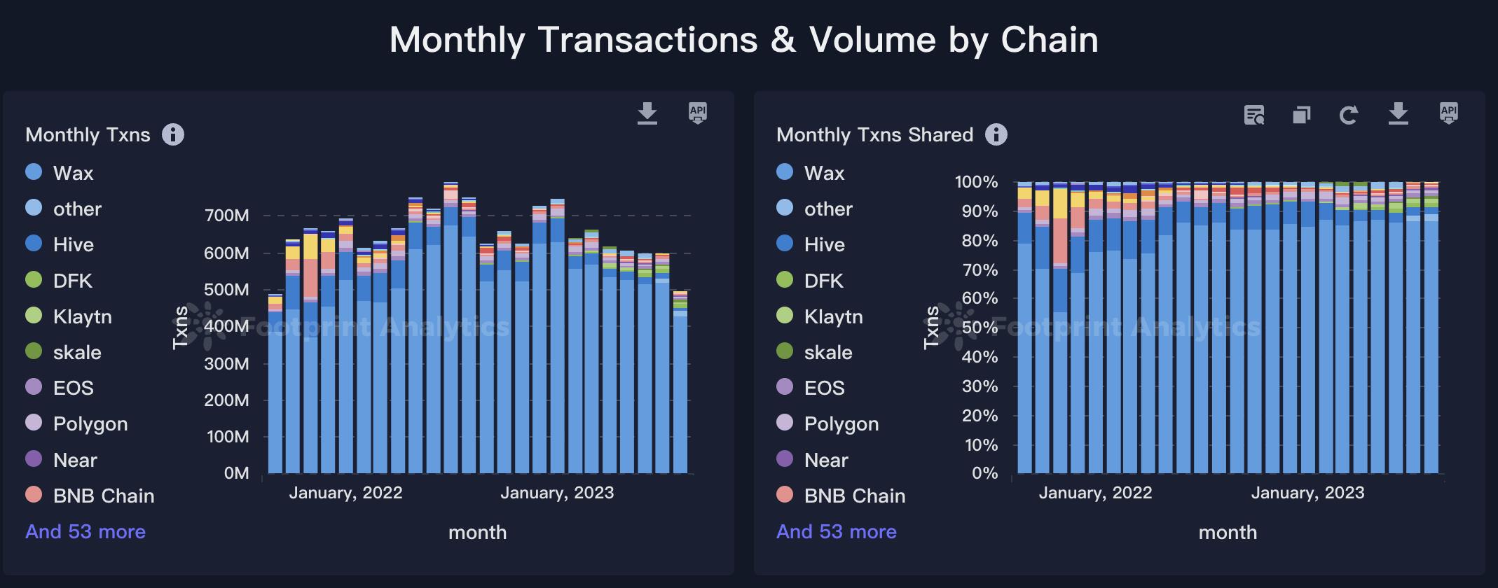 全链游戏启示录：Web2与Web3游戏价值链比较