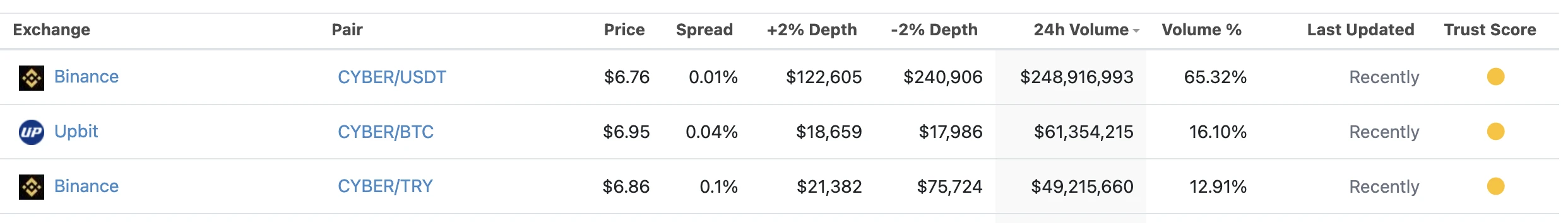  CYBER首个链上提案夭折了？一文回顾CYBER治理闹剧始末