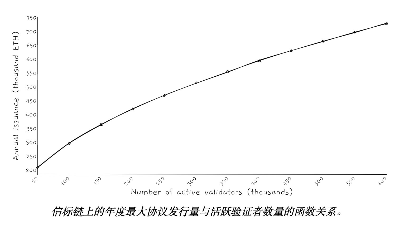 MEV再分配的路径探索