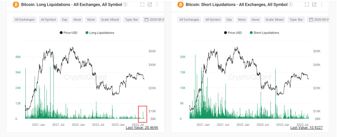 宏观8月报：全球避险情绪抬头，加密货币类风险资产短期承压