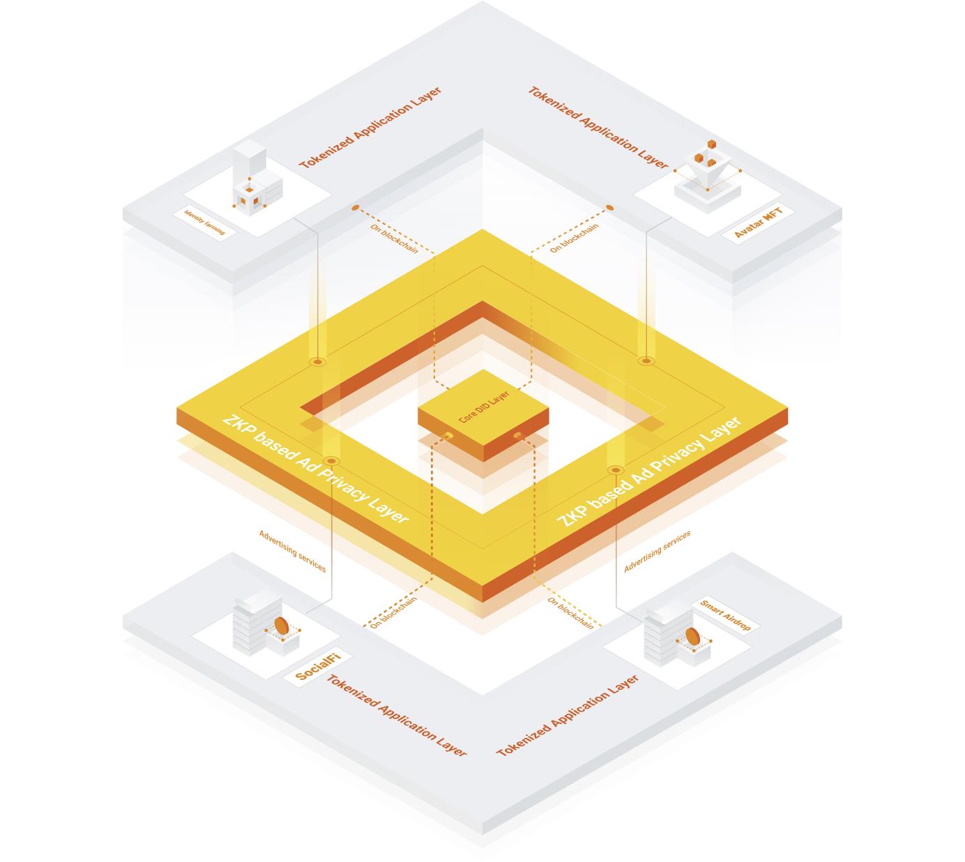全链游戏启示录：Web2与Web3游戏价值链比较