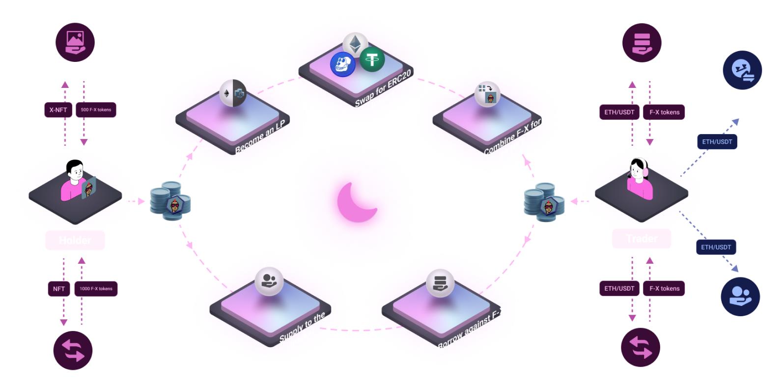 全链游戏启示录：Web2与Web3游戏价值链比较