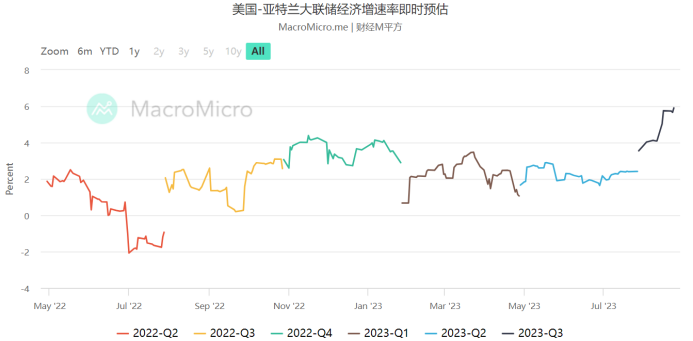 宏观8月报：全球避险情绪抬头，加密货币类风险资产短期承压
