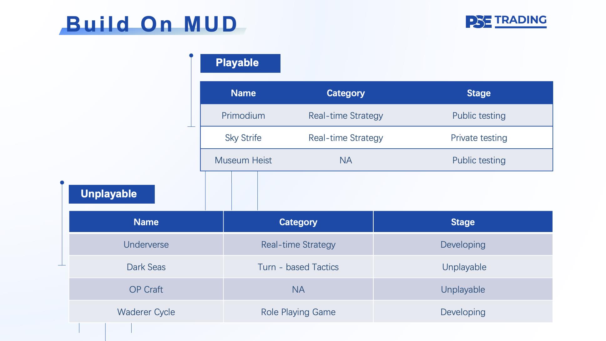 全链游戏启示录：Web2与Web3游戏价值链比较