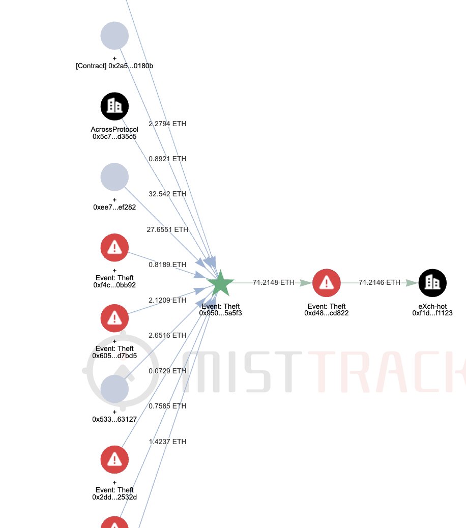 比特浏览器攻击者已将约307枚ETH转入混币器，占被盗资金总额87%