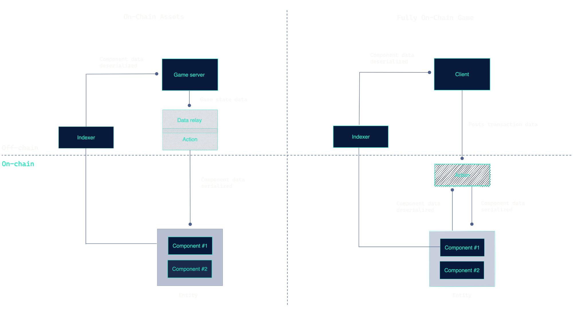 全链游戏启示录：Web2与Web3游戏价值链比较