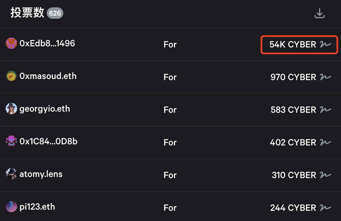  CYBER首个链上提案夭折了？一文回顾CYBER治理闹剧始末