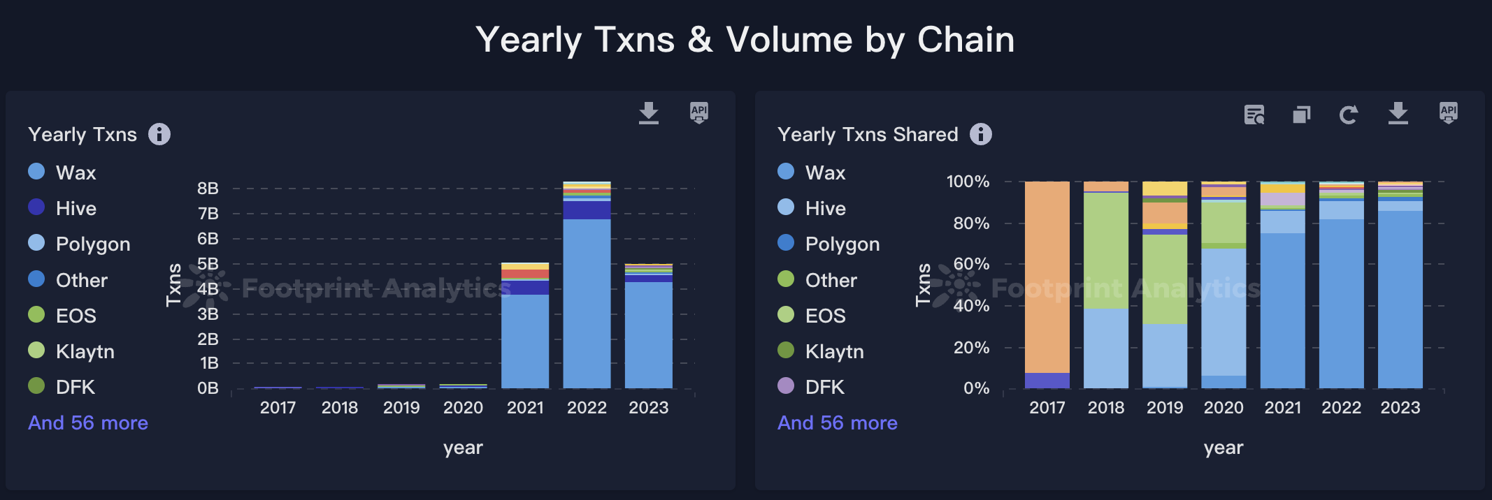 全链游戏启示录：Web2与Web3游戏价值链比较
