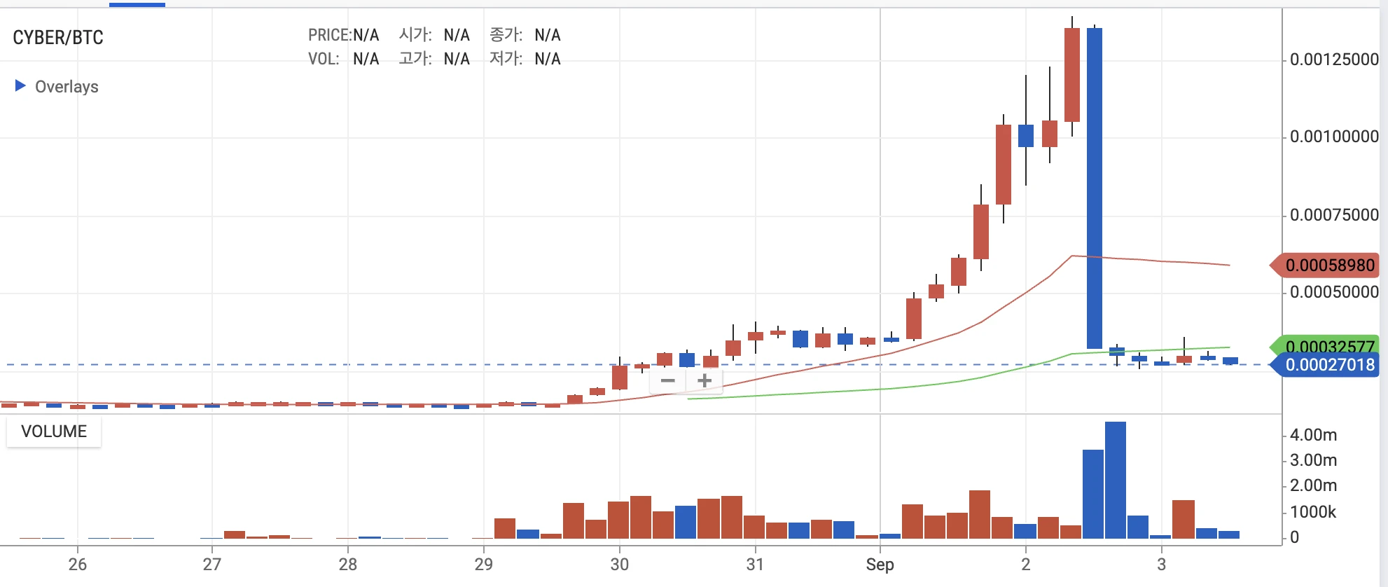  CYBER首个链上提案夭折了？一文回顾CYBER治理闹剧始末