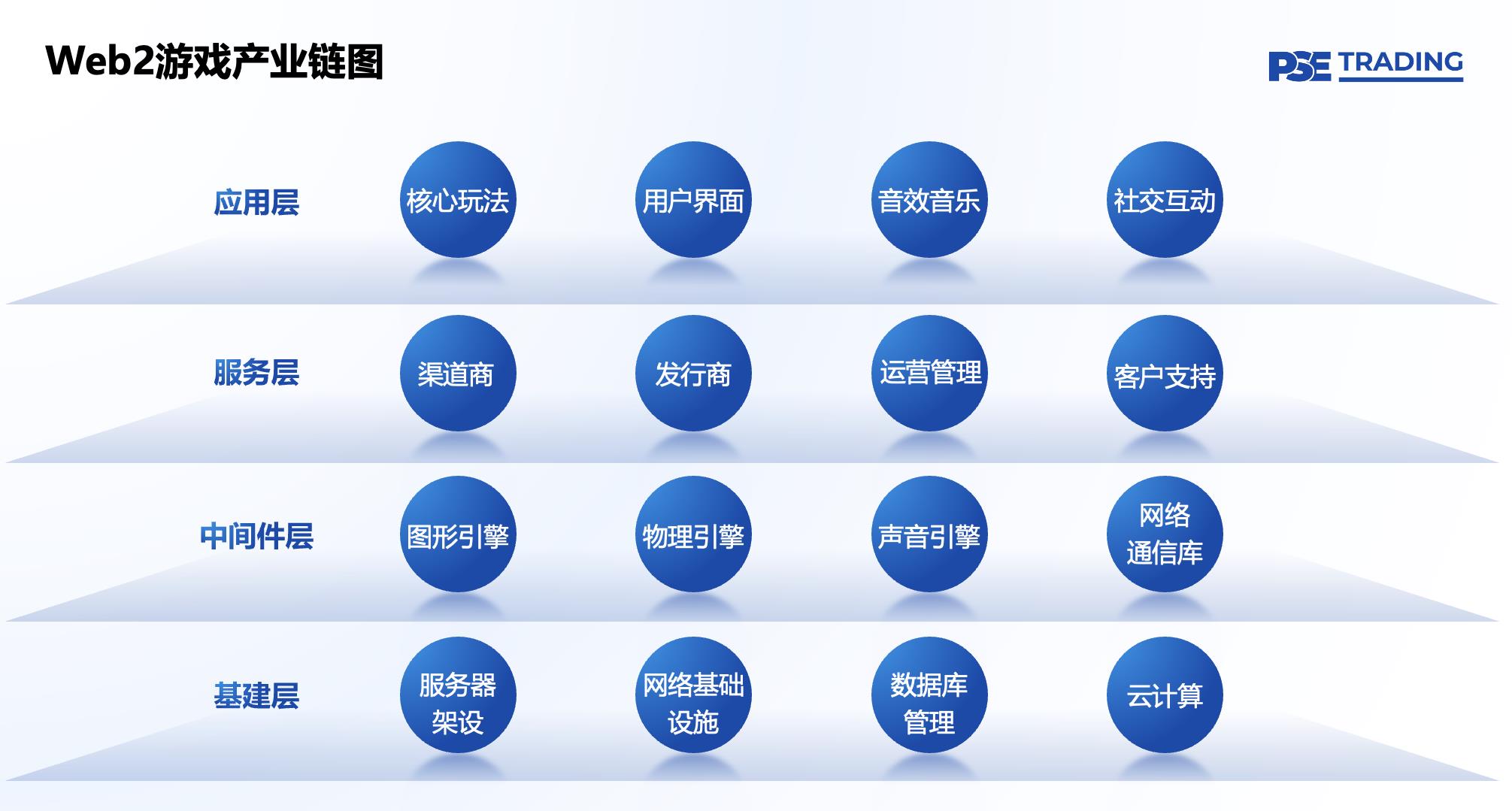 全链游戏启示录：Web2与Web3游戏价值链比较