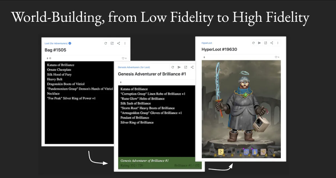 复盘Lootverse两周年:区块上的冰与火之歌,全链游戏的最佳实践