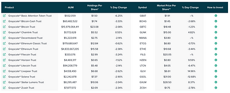 二级市场观察：Livepeer（LPT）行情再次启动，能否突破前高？