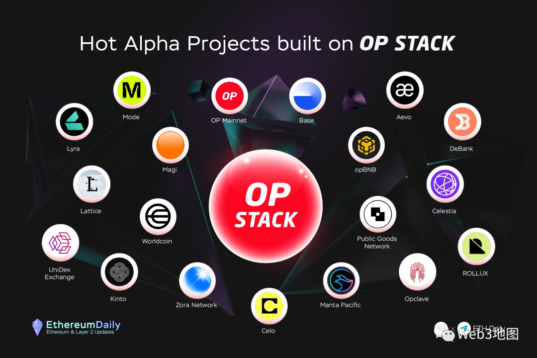 Arbitrum vs. Optimism：新一轮红蓝大战，始于Layer3