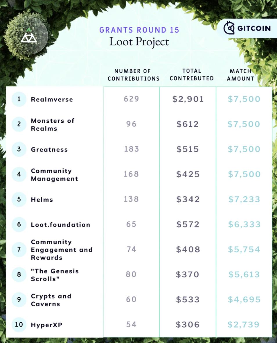 复盘Lootverse两周年:区块上的冰与火之歌,全链游戏的最佳实践