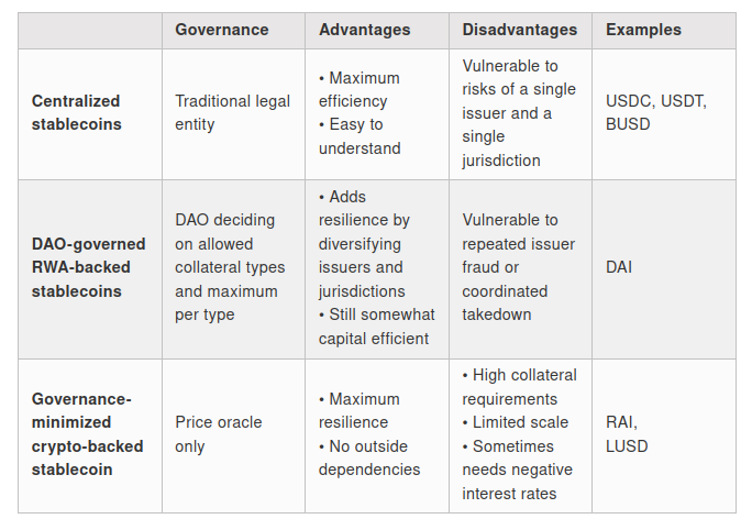 MakerDAO选择Solana作为应用链？定论为时尚早，至少需要3年才能实现