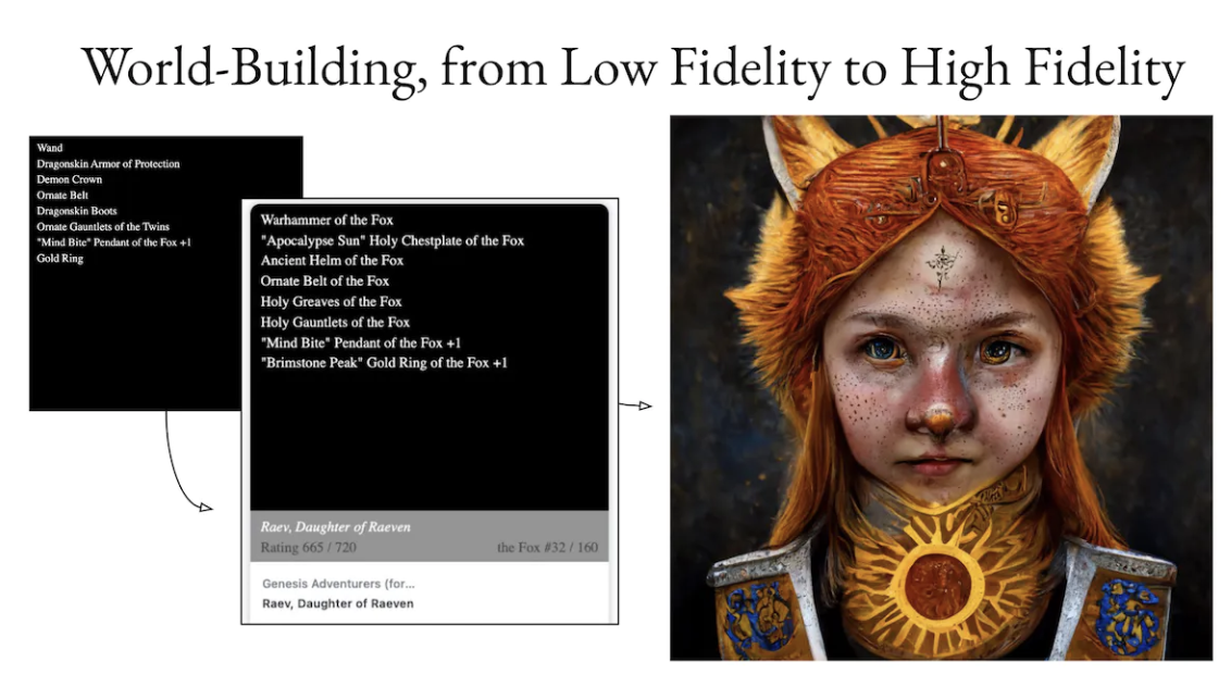 复盘Lootverse两周年:区块上的冰与火之歌,全链游戏的最佳实践