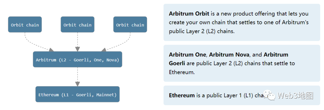 Arbitrum vs. Optimism：新一轮红蓝大战，始于Layer3
