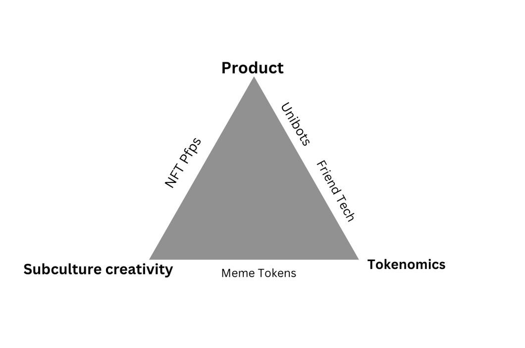 下轮牛市前思考：基础设施有了，杀手级DAPP在哪？