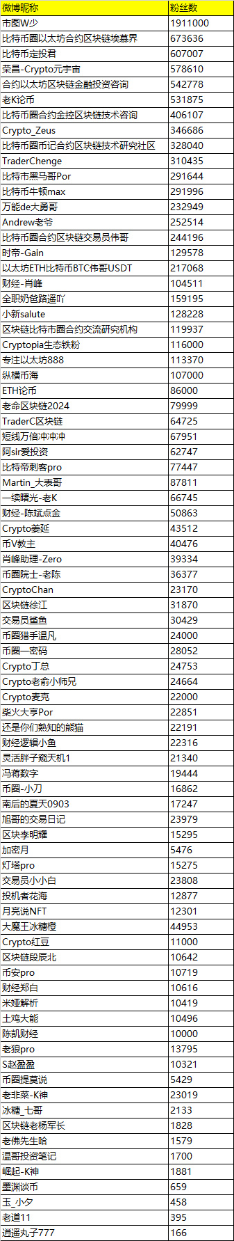 微博发布关于防范和处置虚拟货币交易炒作的公告，关闭相关账号80个