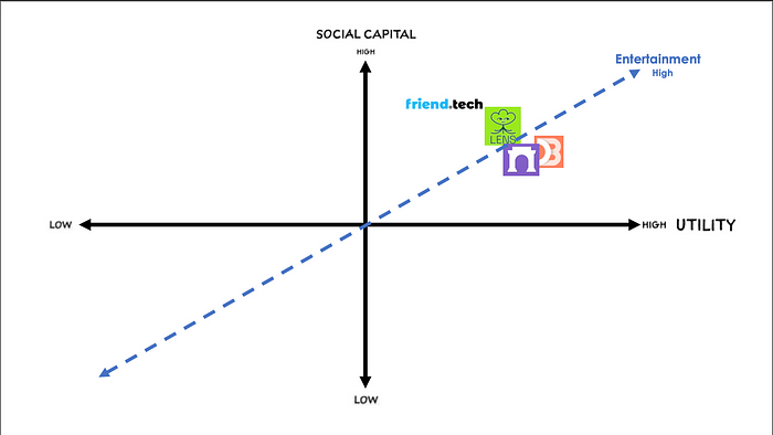 从购买代币到链上交互,盘点Web3中的新兴消费者行为