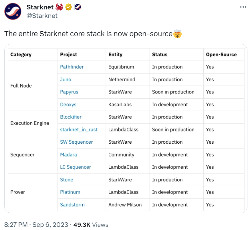 Starknet代码核心堆栈现已开源