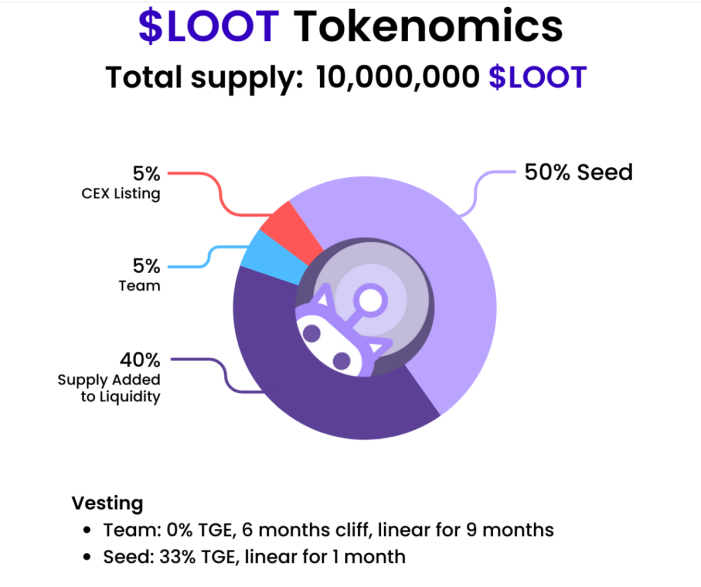 大盘疲软，Telegram bots为何“风景独好”？从核心功能、代币用途等角度分析