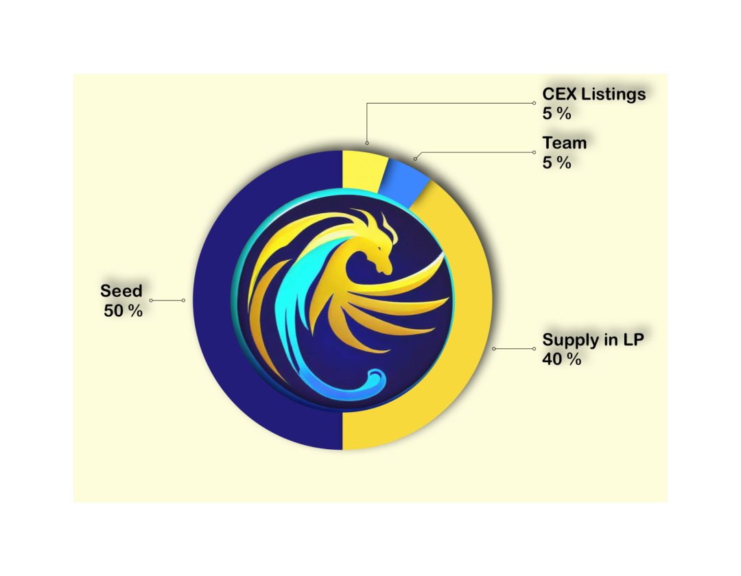 Pegasus Bot：基于Arbitrum，人工智能驱动的Telegram交易机器人