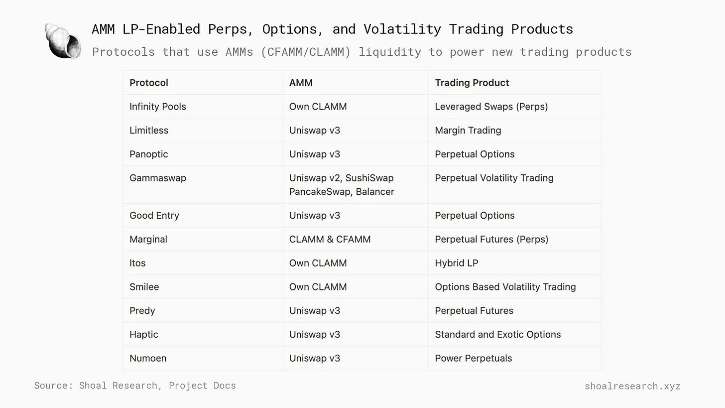 基于AMM的永续合约、期权和波动率交易产品，这些加密衍生品的市场天花板在哪里？