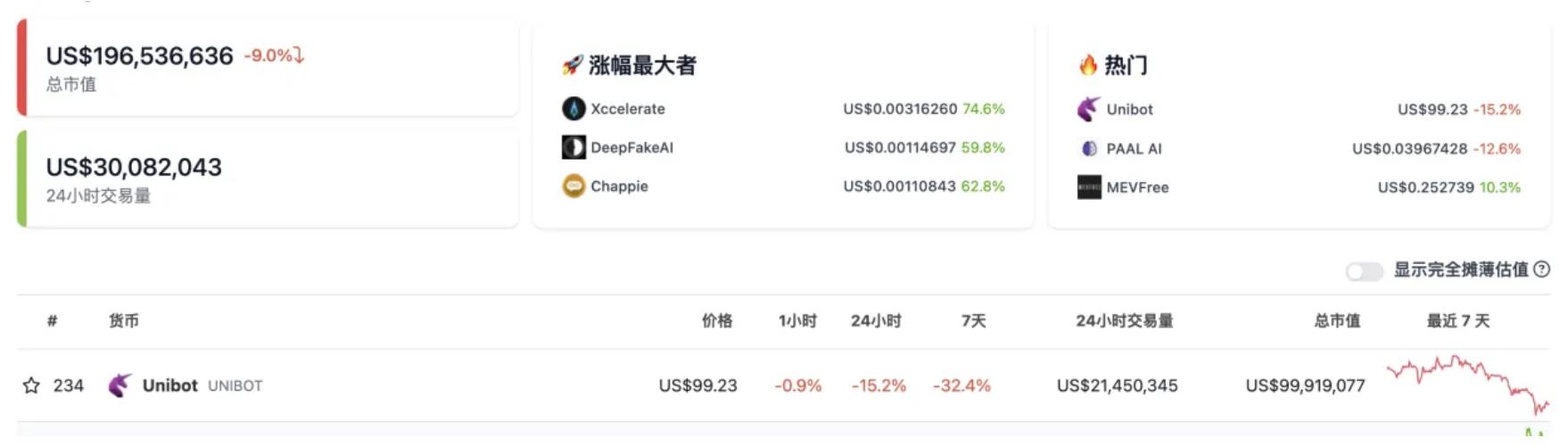 大盘疲软，Telegram bots为何“风景独好”？从核心功能、代币用途等角度分析