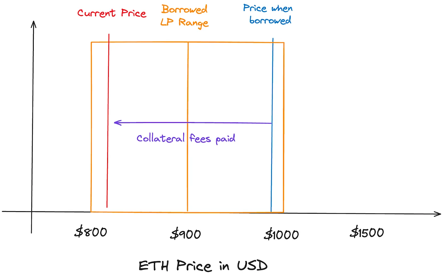 基于AMM的永续合约、期权和波动率交易产品，这些加密衍生品的市场天花板在哪里？