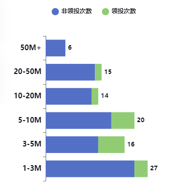 从业8年，管理逾5.4亿美元，加密基金CoinFund是如何选赛道、投项目的？