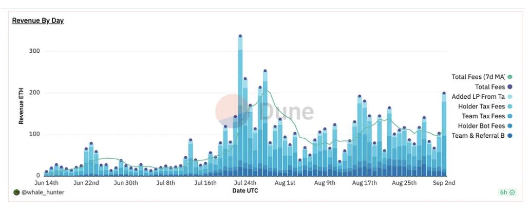 大盘疲软，Telegram bots为何“风景独好”？从核心功能、代币用途等角度分析