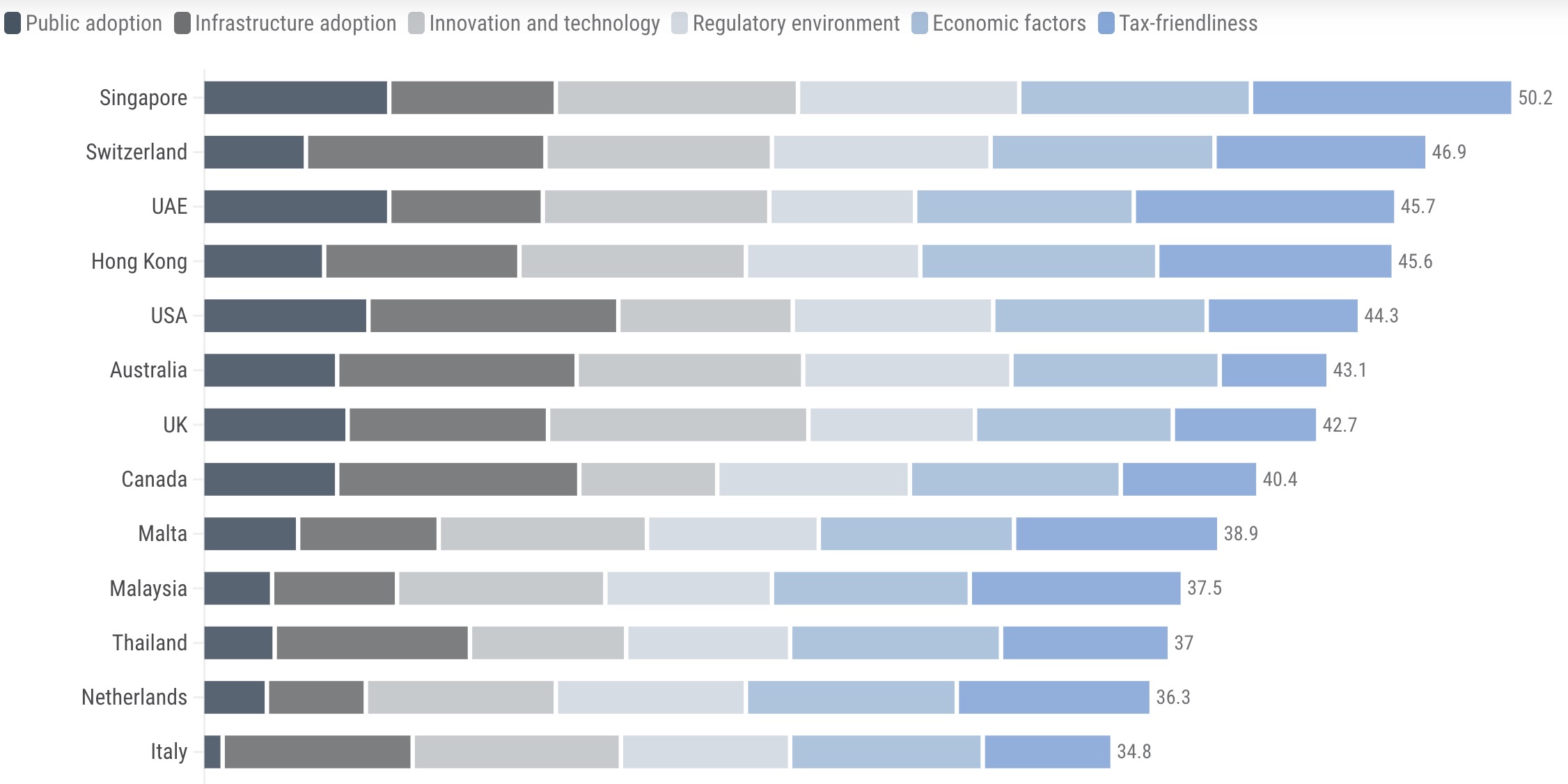 加密货币财富报告揭秘：全球8.8万名加密百万富翁，半数靠比特币致富