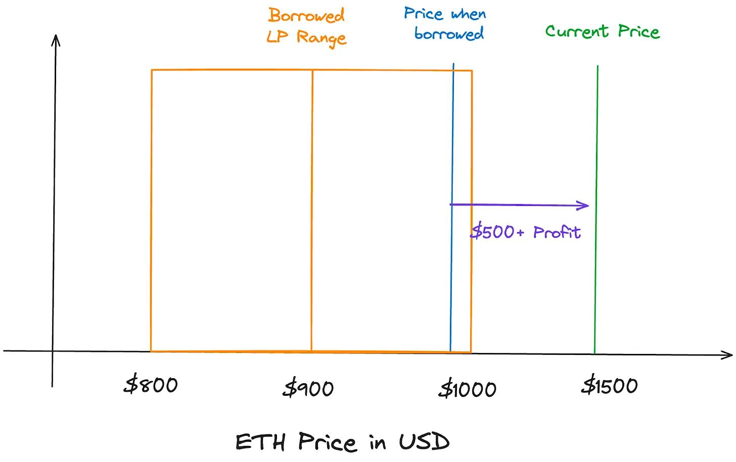 基于AMM的永续合约、期权和波动率交易产品，这些加密衍生品的市场天花板在哪里？