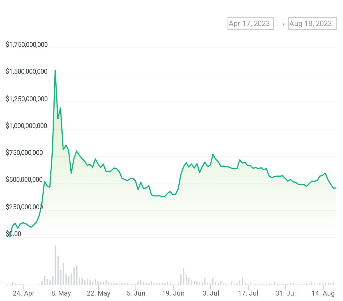 基于AMM的永续合约、期权和波动率交易产品，这些加密衍生品的市场天花板在哪里？