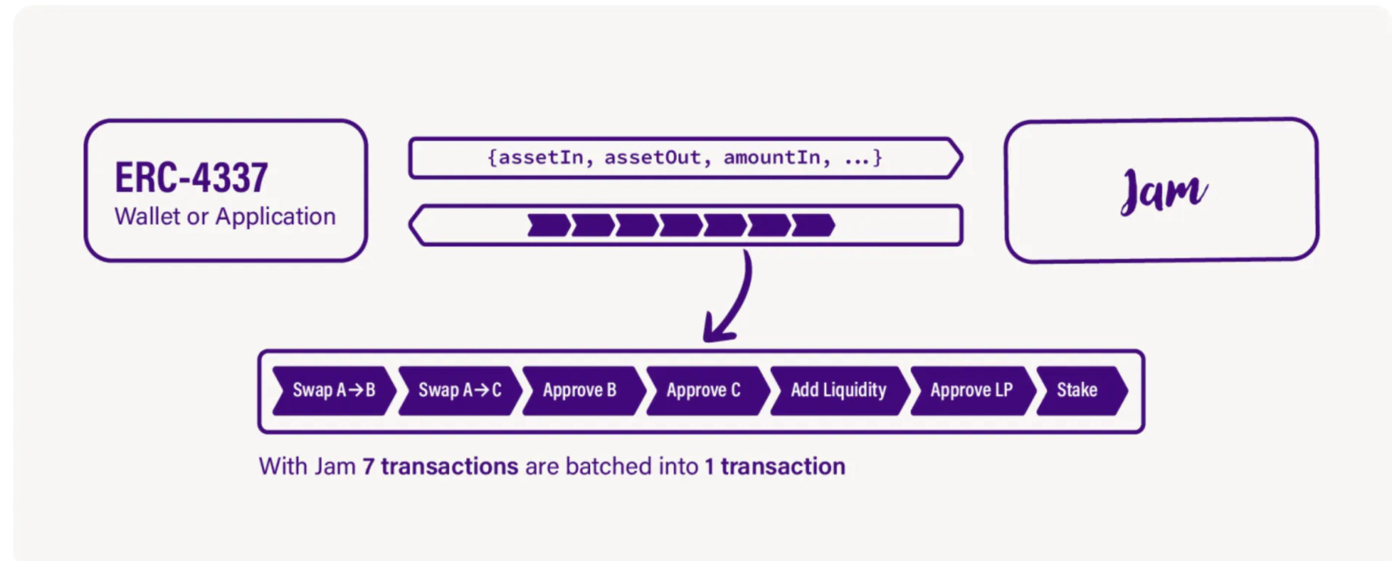 速览以太坊基金会“账户抽象”资助轮获奖的18个项目