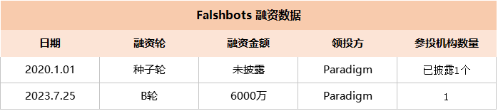 Flashbots投研报告：MEV的一束光，划破漆黑的以太坊夜空