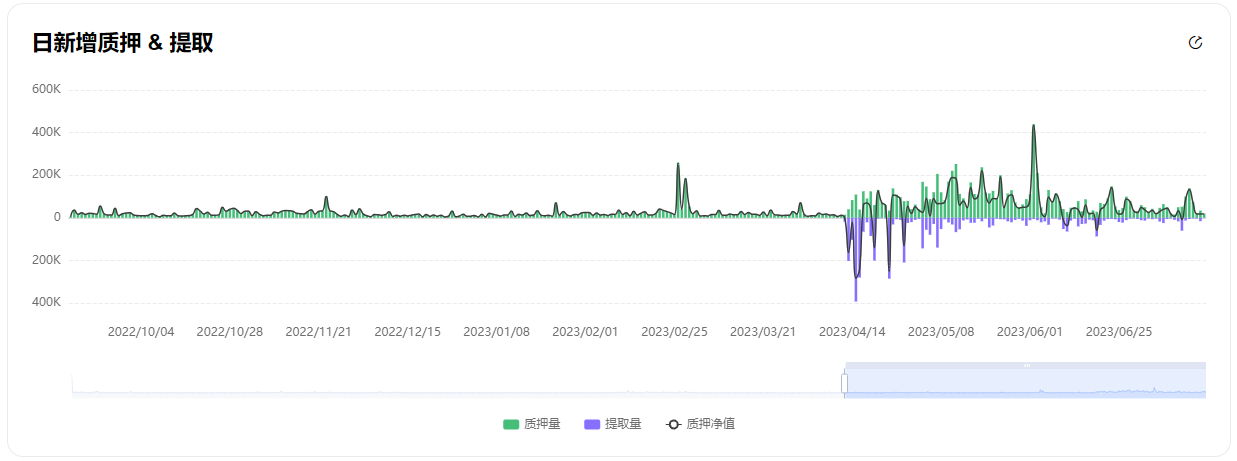 EigenLayer研报：加固以太坊安全，激发质押新纪元