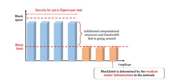 EigenLayer研报：加固以太坊安全，激发质押新纪元