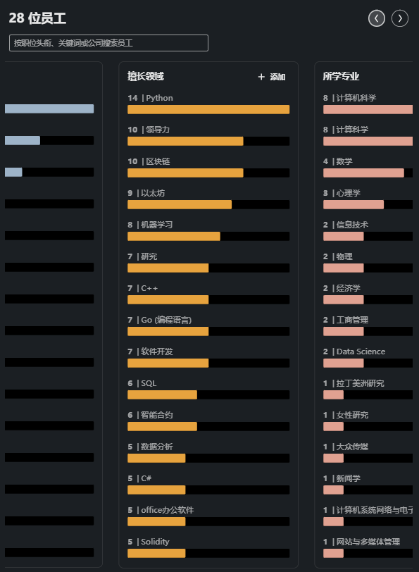 Flashbots投研报告：MEV的一束光，划破漆黑的以太坊夜空