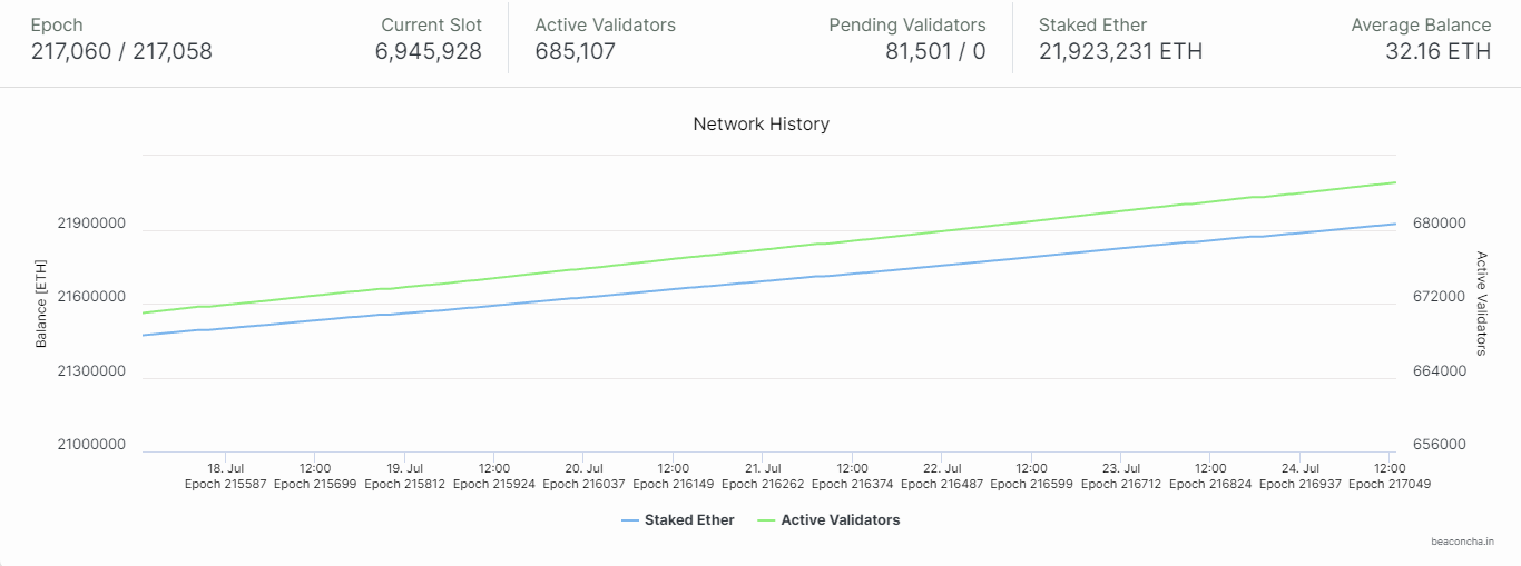 EigenLayer研报：加固以太坊安全，激发质押新纪元