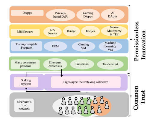 EigenLayer研报：加固以太坊安全，激发质押新纪元