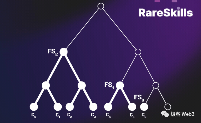 回看Tornado Cash原理:监管者的眼中钉,却是最精妙的ZK应用