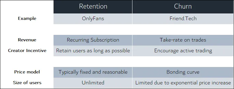 火得快，凉得也快？浅析Friend.Tech不足之处
