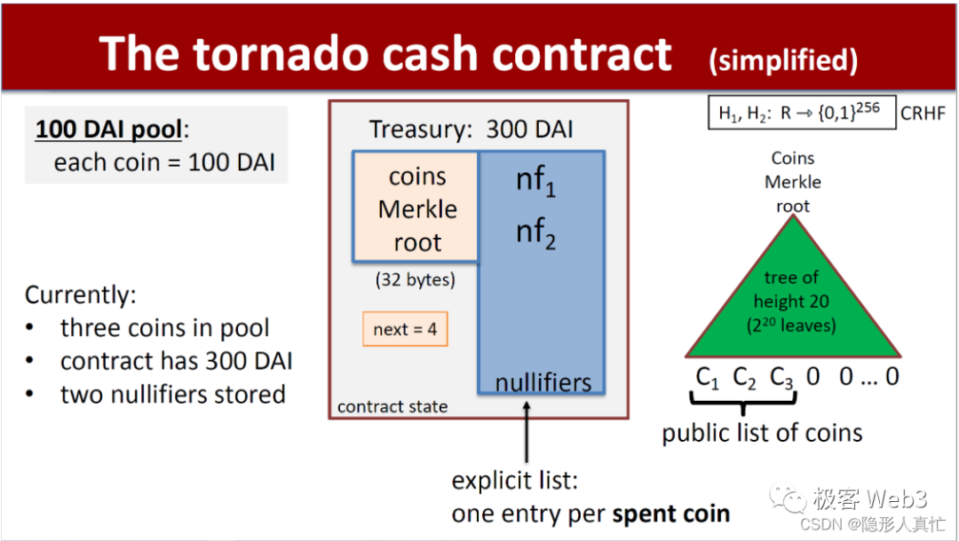 回看Tornado Cash原理:监管者的眼中钉,却是最精妙的ZK应用