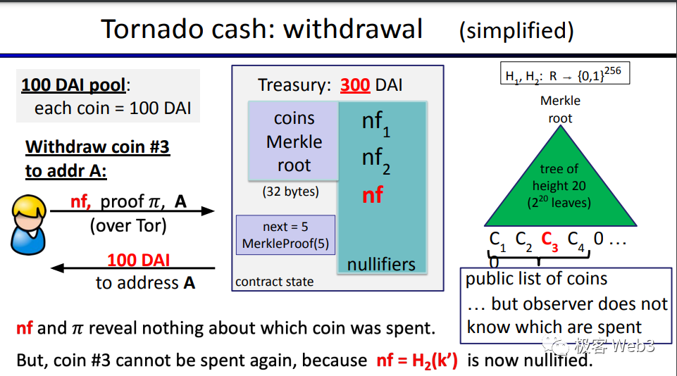 回看Tornado Cash原理:监管者的眼中钉,却是最精妙的ZK应用