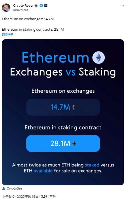 数据：质押合约中ETH数量为交易所ETH数量的两倍左右