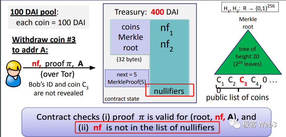 回看Tornado Cash原理:监管者的眼中钉,却是最精妙的ZK应用